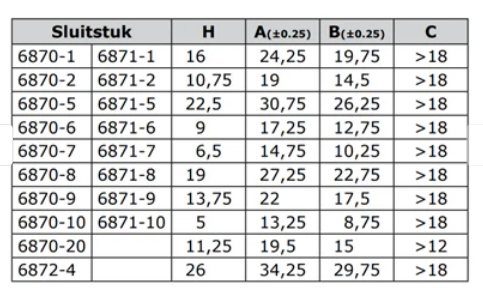 6870/6871 sluitstukken Penta-Lock